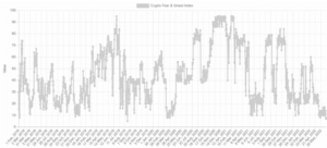 BTC Fear And Greed Index Falls To Lowest Levels Since COVID Crash PlatoBlockchain Data Intelligence. Vertical Search. Ai.