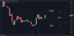 Cardano Explodes 14% Daily, Here’s the Next Target (ADA Price Analysis) PlatoBlockchain Data Intelligence. Vertical Search. Ai.