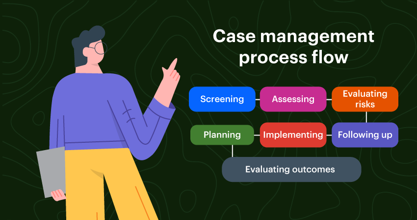 Case Management: What Is It? How To Automate Case Management To Enhance Efficiency?
