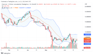 Chainlink price analysis: A bullish correction is underway for the LINK/USD pair; it will break above $7 before midnight PlatoBlockchain Data Intelligence. Vertical Search. Ai.