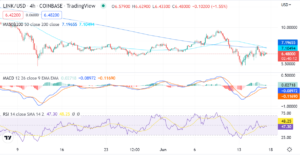 Chainlink price analysis: Bearish trend building up as LINK battles with resistance at $7.0 PlatoBlockchain Data Intelligence. Vertical Search. Ai.