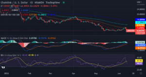 Chainlink price analysis: LINK prices lose value at $6.72 after a strong bearish run PlatoBlockchain Data Intelligence. Vertical Search. Ai.
