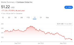 Coinbase entlässt ein Fünftel der Mitarbeiter bei sinkenden Marktpreisen PlatoBlockchain Data Intelligence. Vertikale Suche. Ai.