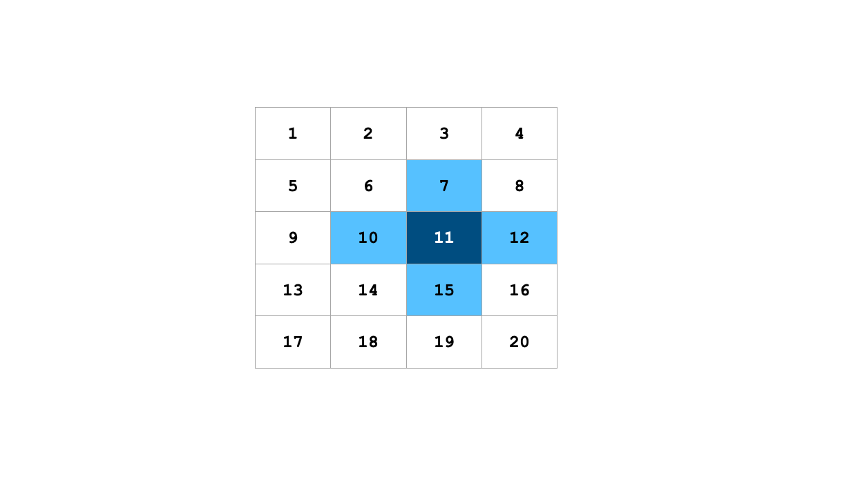 ایک سے 20 تک کے مربعوں کا ایک چار بائی پانچ گرڈ۔ 11 کو منتخب کیا گیا ہے اور 7، 10، 12 اور 15 کو نمایاں کیا گیا ہے۔