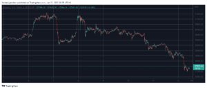Crypto Markets Lost Another $100B: ETH Dumps to 2018 Previous ATH PlatoBlockchain Data Intelligence. Vertical Search. Ai.