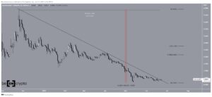 Decentraland (MANA) Breaks out From 208-Day Resistance Line, Targets $2.65 as Next Resistance PlatoBlockchain Data Intelligence. Vertical Search. Ai.