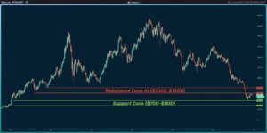 ETH Price Analysis: Here’s the Level Ethereum Needs to Break to Extend Bullish Relief Eth 2.0 PlatoBlockchain Data Intelligence. Vertical Search. Ai.