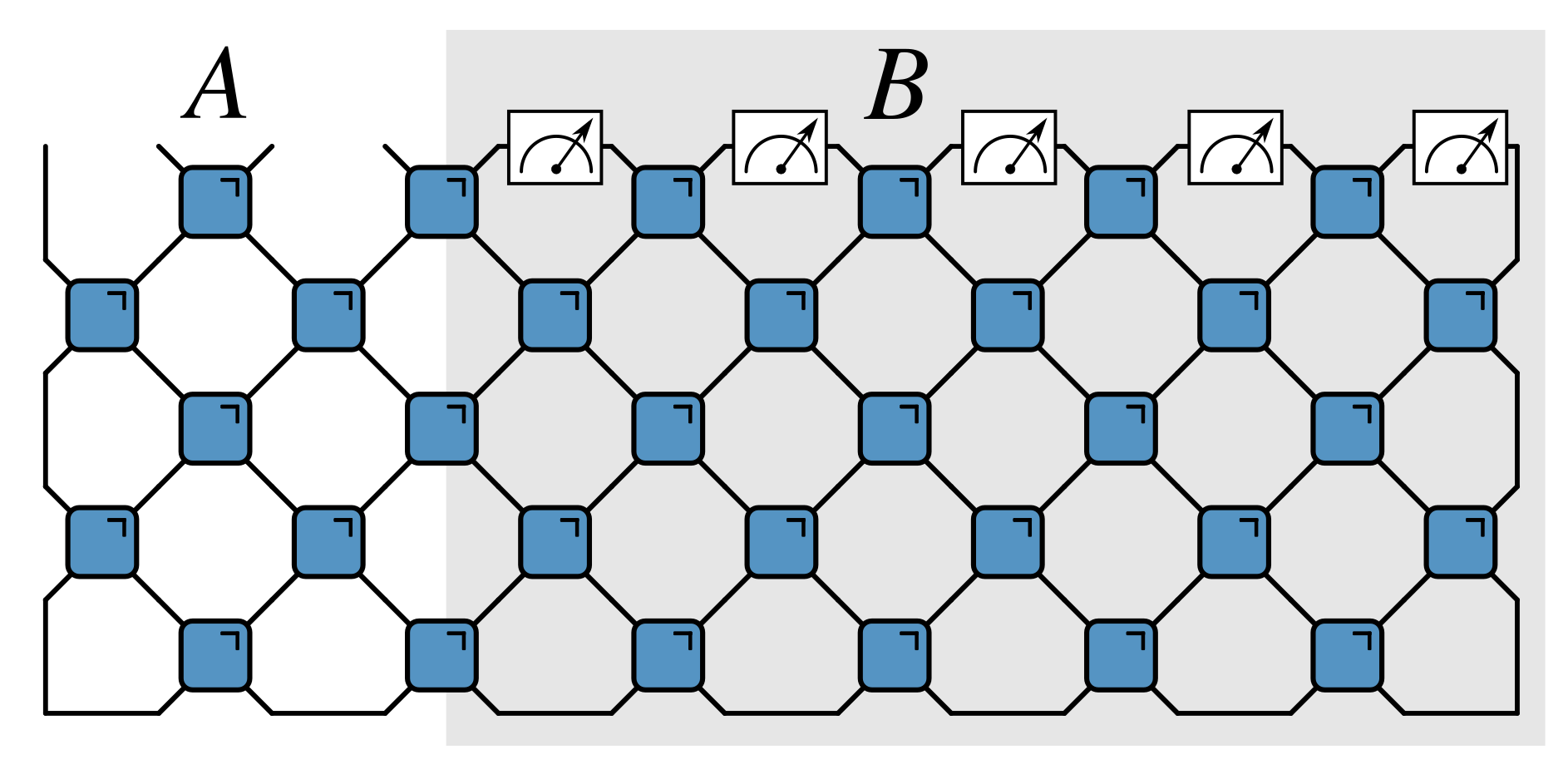 Progetti emergenti di stati quantistici e biunità nella dinamica dei circuiti dual-unitari PlatoBlockchain Data Intelligence. Ricerca verticale. Ai.