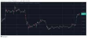 Green Market Watch: Bitcoin återtar $30 14, Cardano (ADA) exploderar XNUMX % PlatoBlockchain Data Intelligence. Vertikal sökning. Ai.