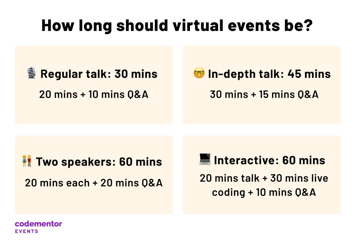 how long should virtual events be