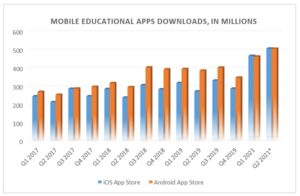 How Much Does It Cost To Develop An E-learning App In 2022? PlatoBlockchain Data Intelligence. Vertical Search. Ai.