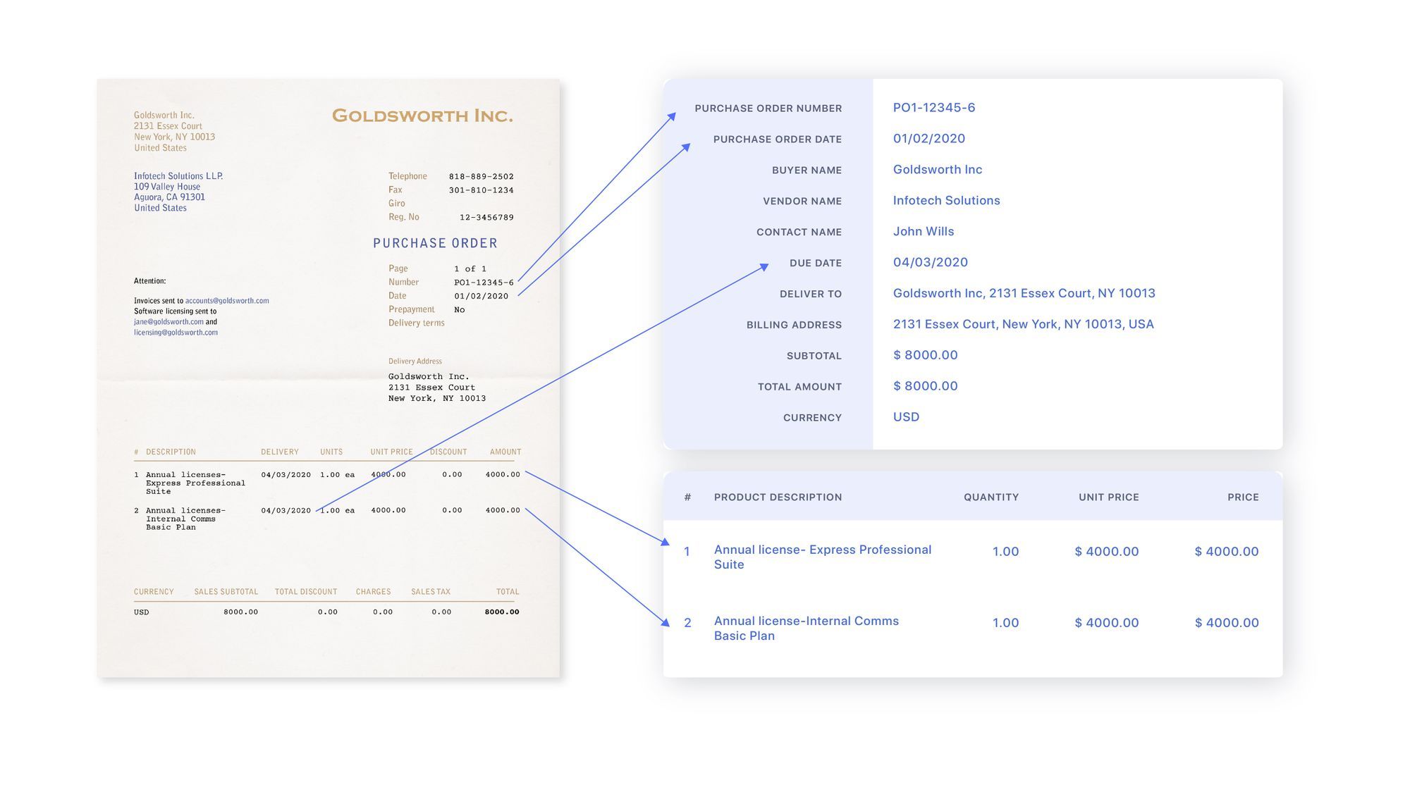 How to build an Automated Invoice Processing workflow