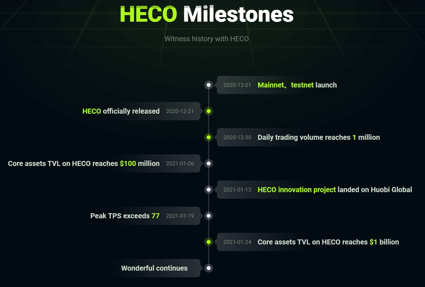 HECO 이정표