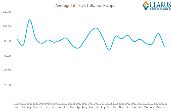 Kas inflatsiooniootused on kinnistumas? Andmed. PlatoBlockchaini andmete luure. Vertikaalne otsing. Ai.