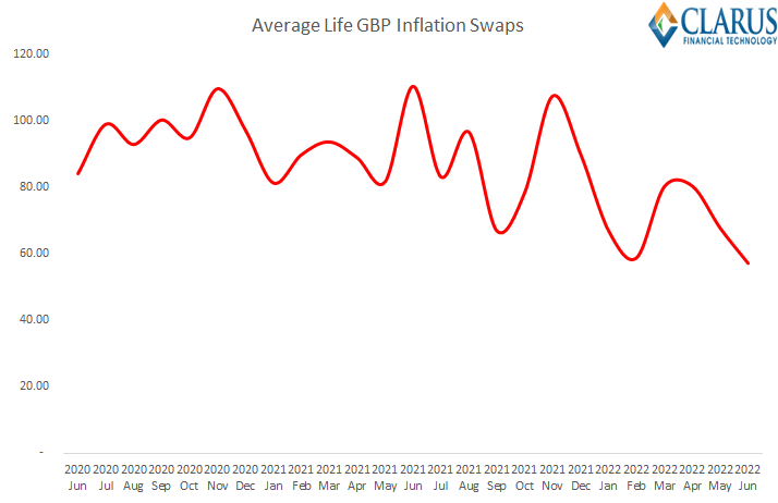 Kas inflatsiooniootused on kinnistumas? Andmed. PlatoBlockchaini andmete luure. Vertikaalne otsing. Ai.