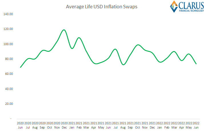 Le aspettative di inflazione si stanno radicando? I dati. Intelligenza dei dati PlatoBlockchain. Ricerca verticale. Ai.