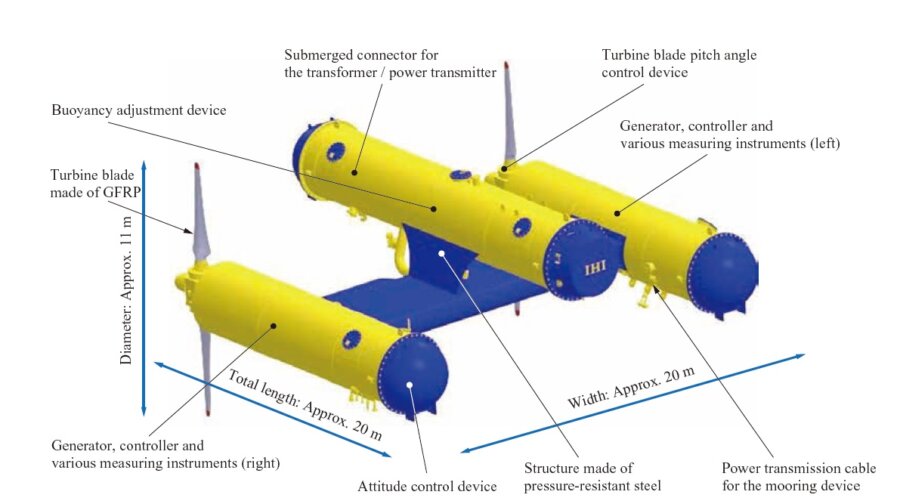 Japan Just Finished Testing a Massive Deep-Sea Tidal Turbine PlatoBlockchain Data Intelligence. Vertical Search. Ai.