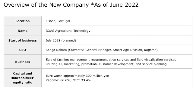Kagome and NEC establish a joint venture in Portugal to provide farming support for processed tomatoes using AI DX PlatoBlockchain Data Intelligence. Vertical Search. Ai.