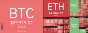 Analisi dei prezzi di Litecoin: i prezzi di LTC scendono sotto i 60 dollari, gli orsi aumentano la presa su PlatoBlockchain Data Intelligence. Ricerca verticale. Ai.