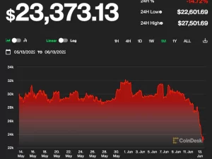 Bungkus Pasar: Bitcoin Jatuh Paling Dalam 1 Tahun karena Retak Crypto Muncul Data Intelligence PlatoBlockchain. Pencarian Vertikal. ai.