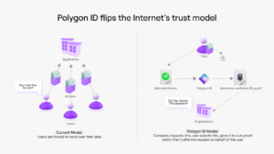 MATIC با راه‌اندازی راهکار Polygon ID Intelligence PlatoBlockchain، 23 درصد را پمپاژ می‌کند. جستجوی عمودی Ai.