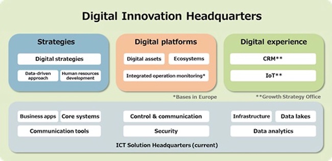 MHI to Establish New "Digital Innovation Headquarters" to Transform Customer Business Models through "Smart Connections" DX PlatoBlockchain Data Intelligence. Vertical Search. Ai.