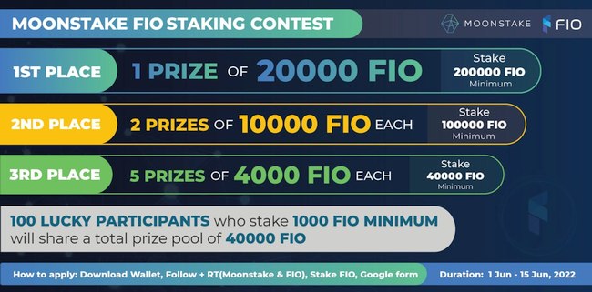Moonstake ospita un concorso di staking con il partner FIO con un montepremi di 100,000 FIO PlatoBlockchain Data Intelligence. Ricerca verticale. Ai.