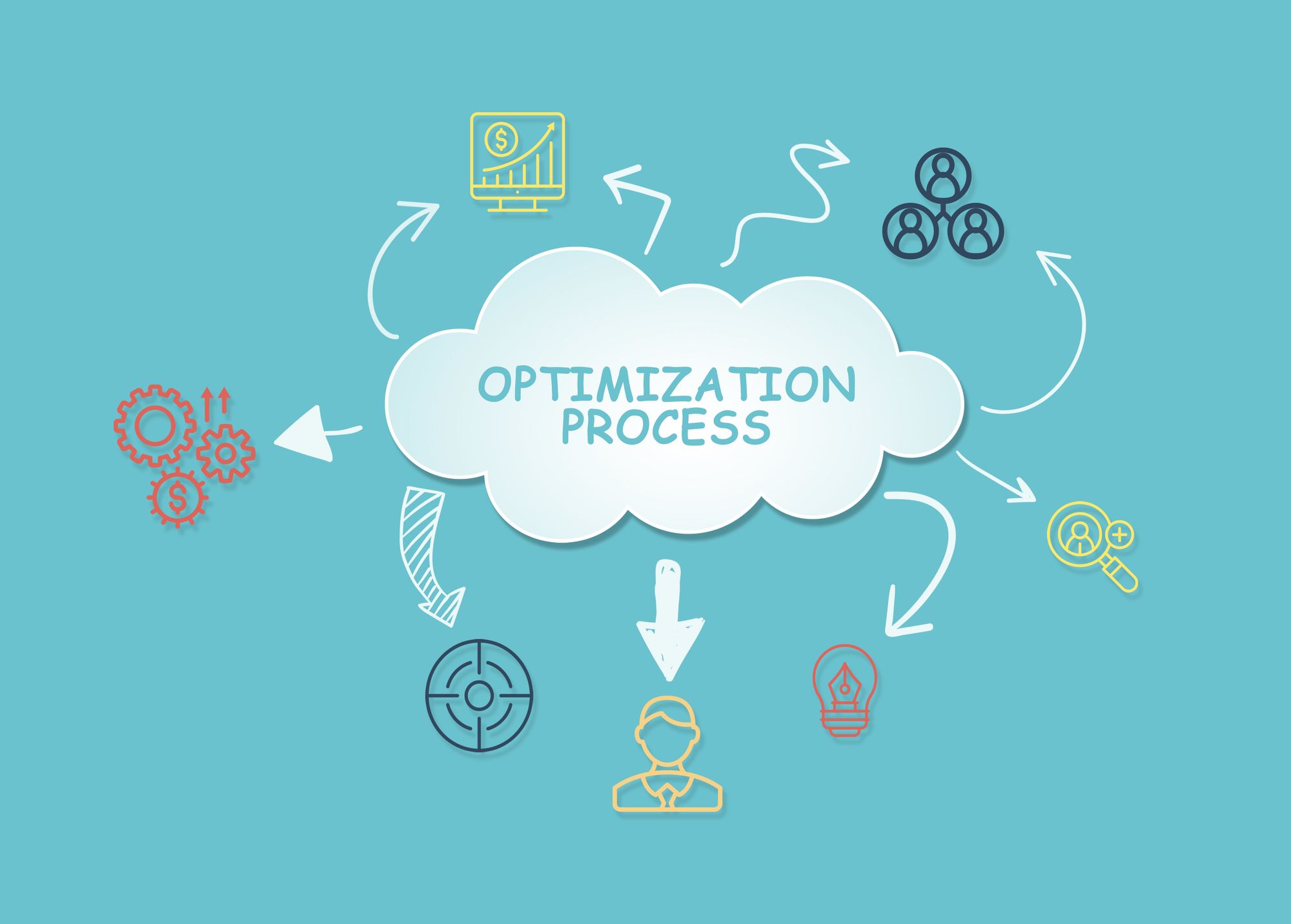 Process Optimization - Everything You Need to Know