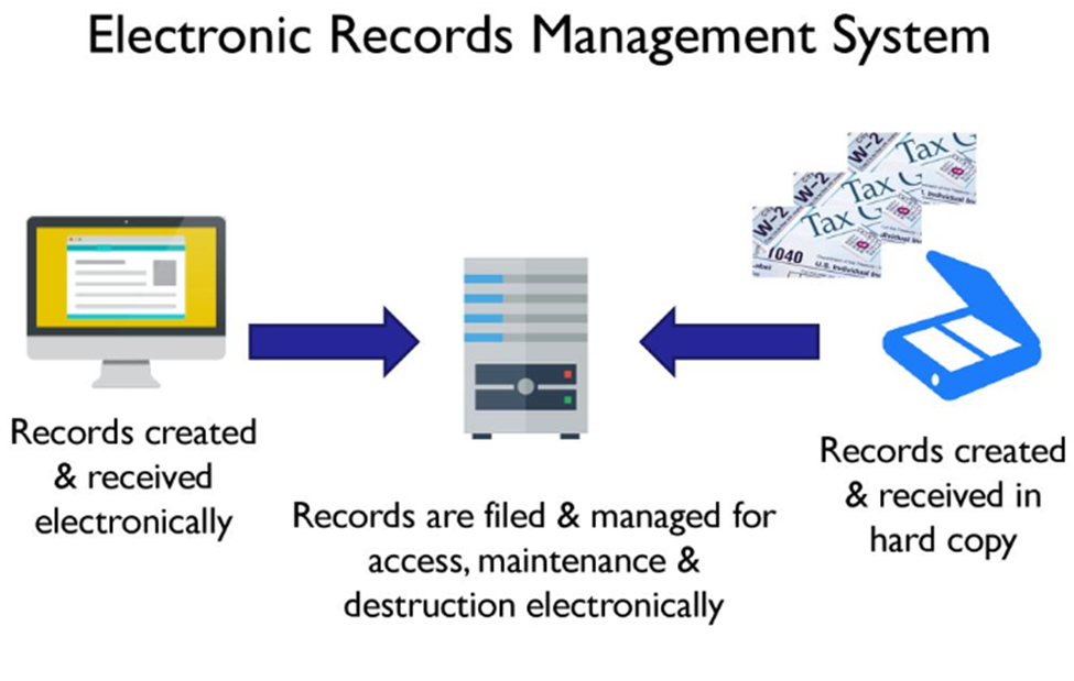 Record Management Automation and it&apos;s impact on performance