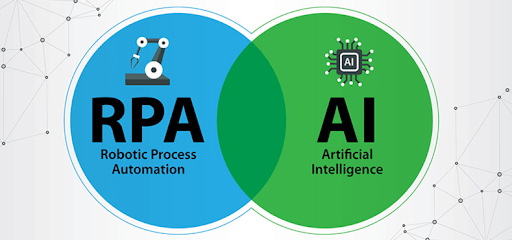 robotprosessautomatisering og AI i detaljbankteknologi
