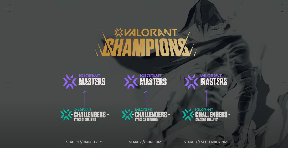 VALORANT esports Riot Games VALORANT Masters VALORANT Champions Tour