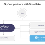 Skyflow Launches Integration to Build Privacy and Data Protection into the Snowflake Data Cloud PlatoAiStream Data Intelligence. Vertical Search. Ai.
