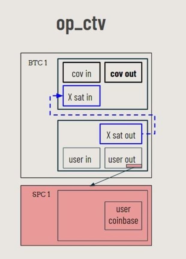 Spacechains: How This New Bitcoin Sidechain Proposal Works BTC Inc PlatoBlockchain Data Intelligence. Vertical Search. Ai.