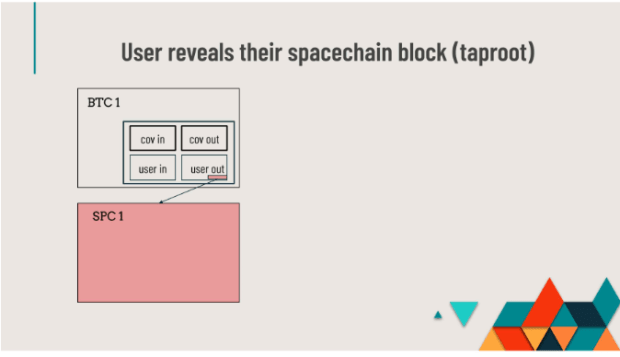 Spacechains: hoe dit nieuwe Bitcoin Sidechain-voorstel werkt PlatoBlockchain Data Intelligence. Verticaal zoeken. Ai.