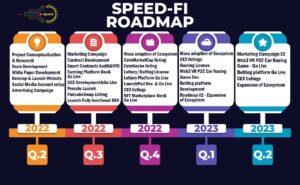 Speed-Fi kündigt All-in-One-Plattform für DeFi und Spielefinanzierung an; Öffentlicher Vorverkauf Live auf PinkSale vom 16. bis 27. Juni PlatoBlockchain Data Intelligence. Vertikale Suche. Ai.