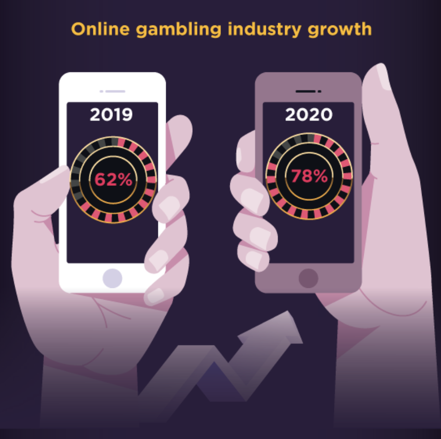 The Effects of Covid-19 on the Gambling Industry land-based casinos PlatoBlockchain Data Intelligence. Vertical Search. Ai.