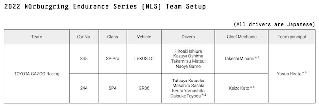 TOYOTA GAZOO Racing announces team setup for Nurburgring Endurance Series PlatoBlockchain Data Intelligence. Vertical Search. Ai.
