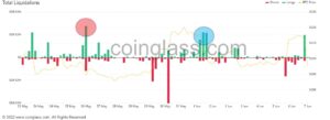 Traders Suffer Nearly $30M in Bitcoin (BTC) Long Liquidations Within 4 Hours PlatoBlockchain Data Intelligence. Vertical Search. Ai.