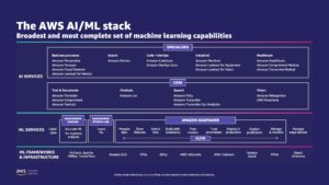 Train machine learning models using Amazon Keyspaces as a data source PlatoAiStream Data Intelligence. Vertical Search. Ai.