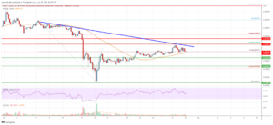 Tron (TRX) Price Analysis: Rally Possible If It Clears $0.072 PlatoBlockchain Data Intelligence. Vertical Search. Ai.