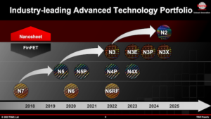 Chipy 2 nm TSMC trafią do urządzenia w pobliżu w 2026 PlatoBlockchain Data Intelligence. Wyszukiwanie pionowe. AI.