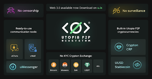 Utopia P2P Crypto Project — Et privat Web 3.0-økosystem i fremtiden PlatoBlockchain Data Intelligence. Lodret søgning. Ai.