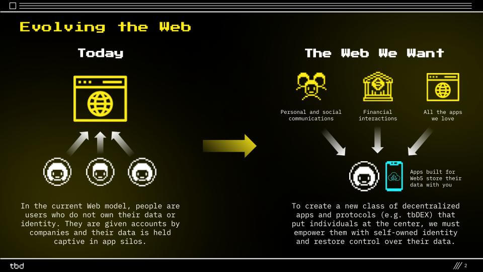Web5 ঘোষণা করেছে জ্যাক ডরসির ব্লক ওয়েব3 প্রতিস্থাপন করবে ইন্টারনেট প্লেটোব্লকচেন ডেটা ইন্টেলিজেন্সের ভবিষ্যৎ হিসেবে। উল্লম্ব অনুসন্ধান. আ.