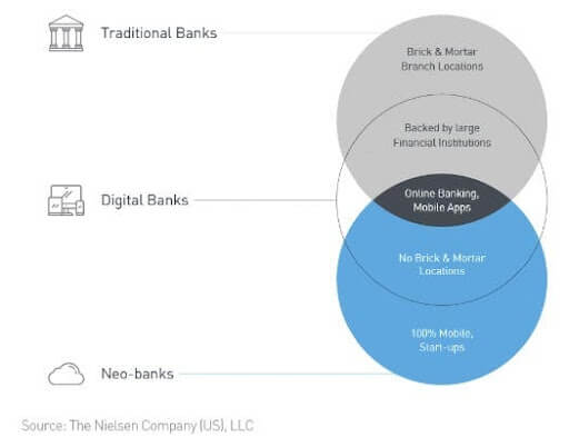 Hogyan működnek a neobankok