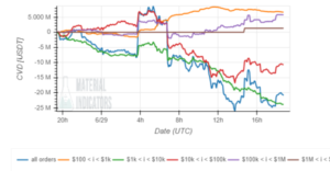 Mida see Bitcoini lahknevus võiks vihjata BTC hinna PlatoBlockchaini andmete luure kohta. Vertikaalne otsing. Ai.