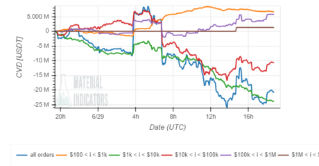 Cosa potrebbe suggerire questa divergenza tra Bitcoin sulla data intelligence PlatoBlockchain dei prezzi di BTC. Ricerca verticale. Ai.