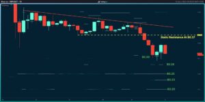XRP Price Analysis: Ripple Bulls Defend a Critical Support, But is The Worst Over? PlatoBlockchain Data Intelligence. Vertical Search. Ai.