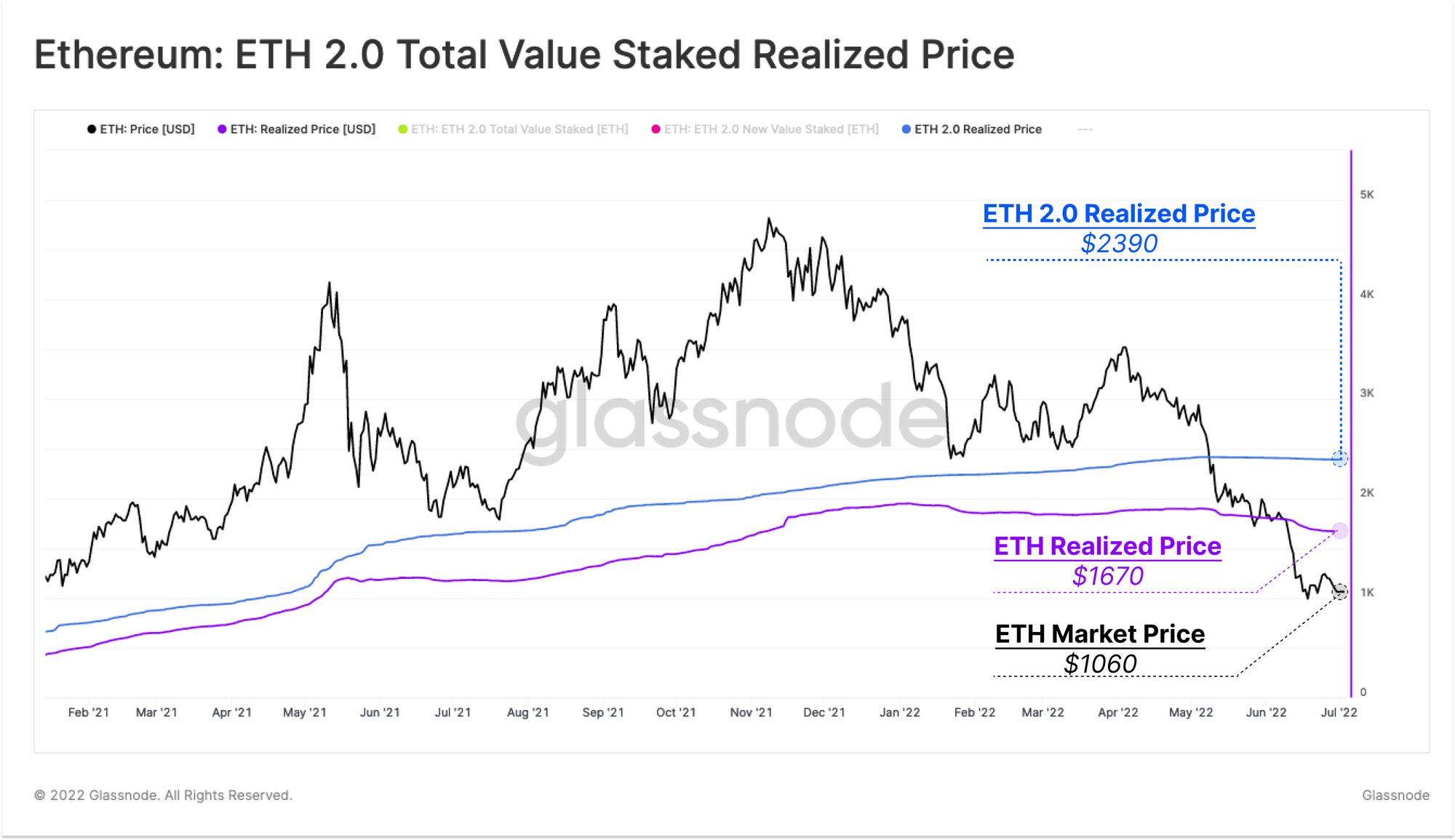 市场脉搏：ETH 2.0 Stakers 是水下柏拉图区块链数据智能。 垂直搜索。 哎。