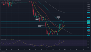 ETH Price Analysis: Will $1730 Resistance Trigger Another Correction? PlatoBlockchain Data Intelligence. Vertical Search. Ai.