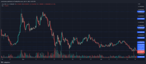 Cardano (ADA) Trades Sideways After Losing Major Support, Will The Current Support Hold? PlatoBlockchain Data Intelligence. Vertical Search. Ai.